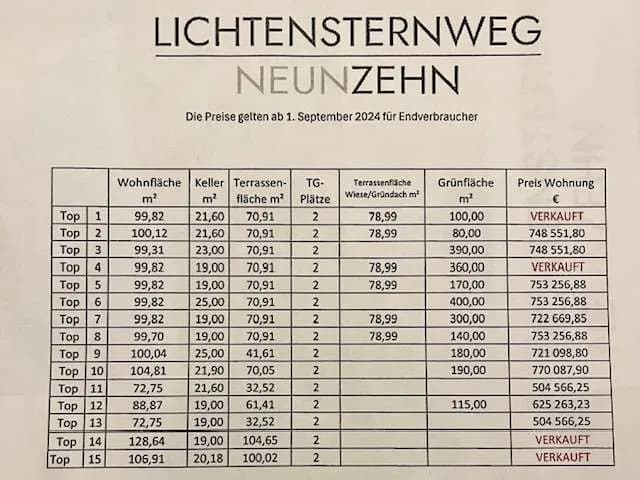Wohnung kaufen in Graz – 70 m², € 500.000 – Bild 34 von 47