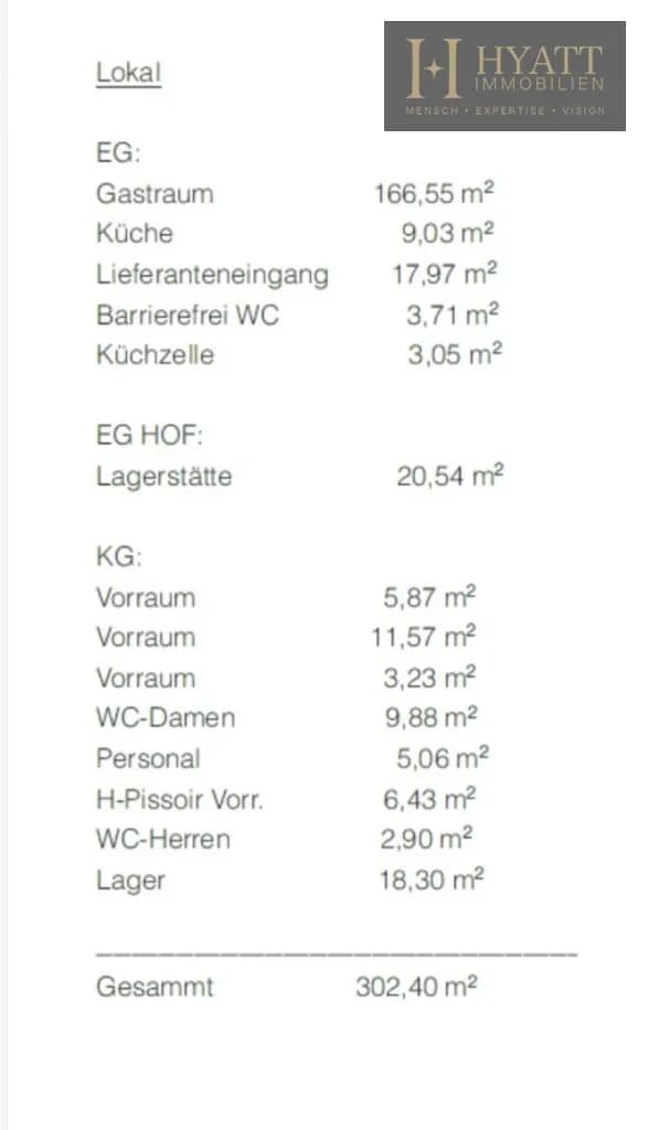 Gewerbeimmobilie mieten in Wien – 221 m², € 5.000 – Bild 11 von 11