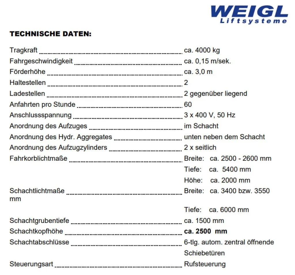 Immobilie mieten in Wien – € 161 – Bild 7 von 8