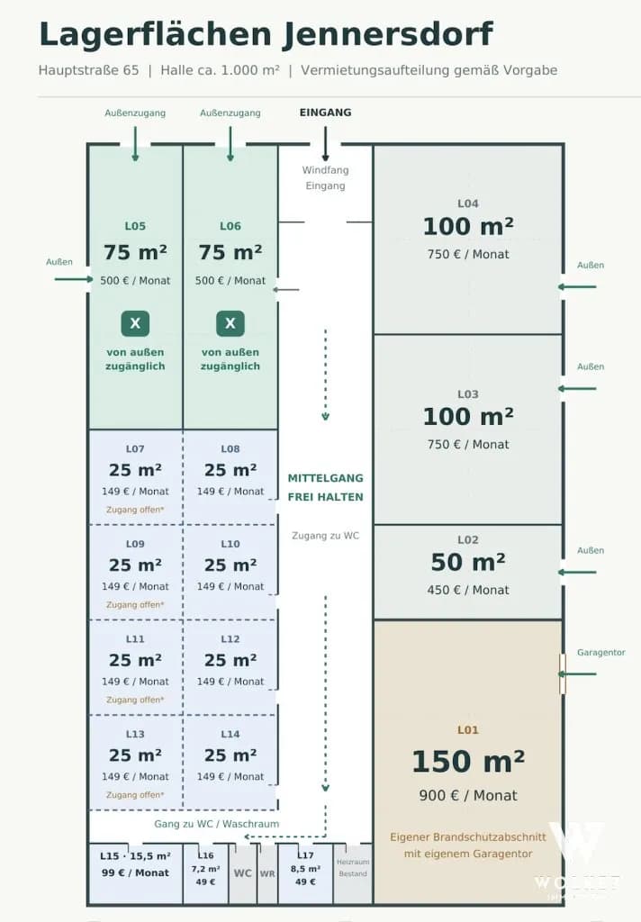 Gewerbeimmobilie mieten in Jennersdorf – 1 000 m², € 49 – Bild 1 von 9
