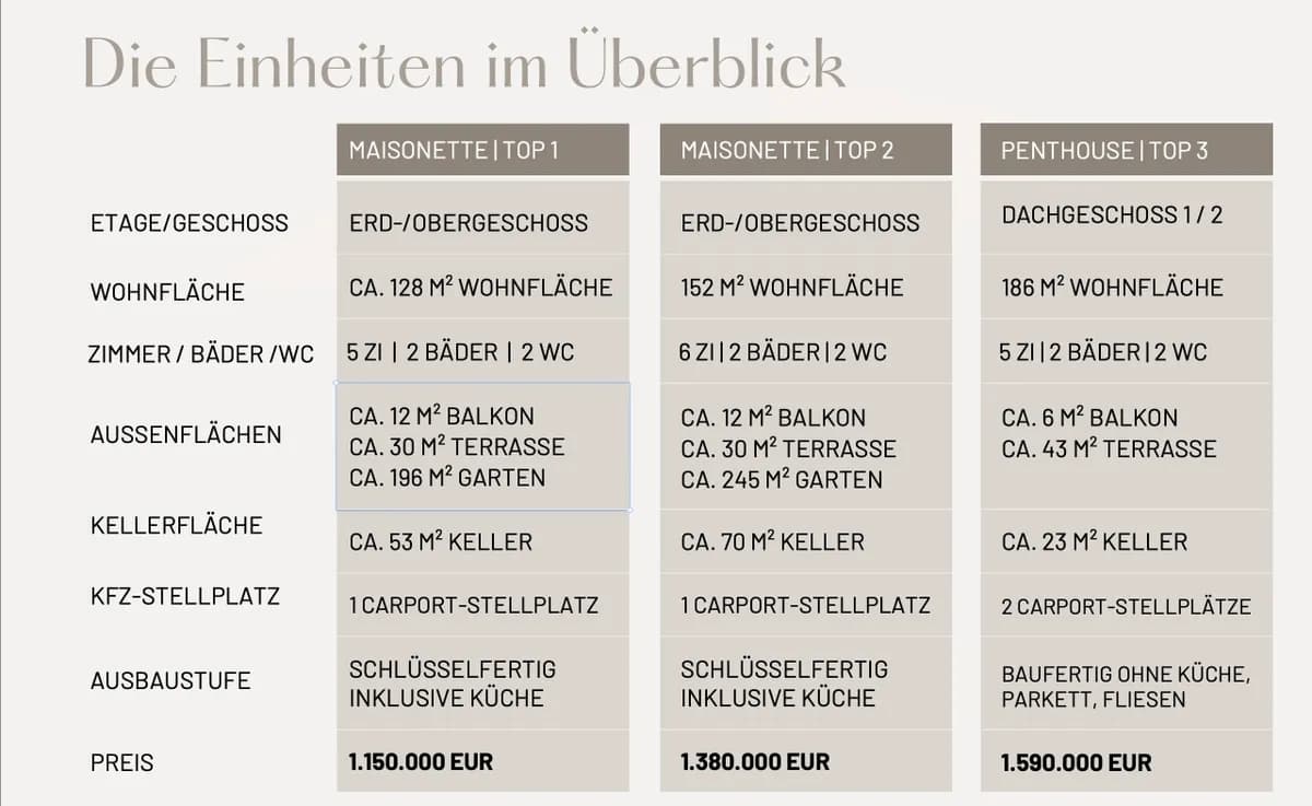 6-Zimmer-Wohnung kaufen in Linz – 152 m², € 1.380.000 – Bild 12 von 13