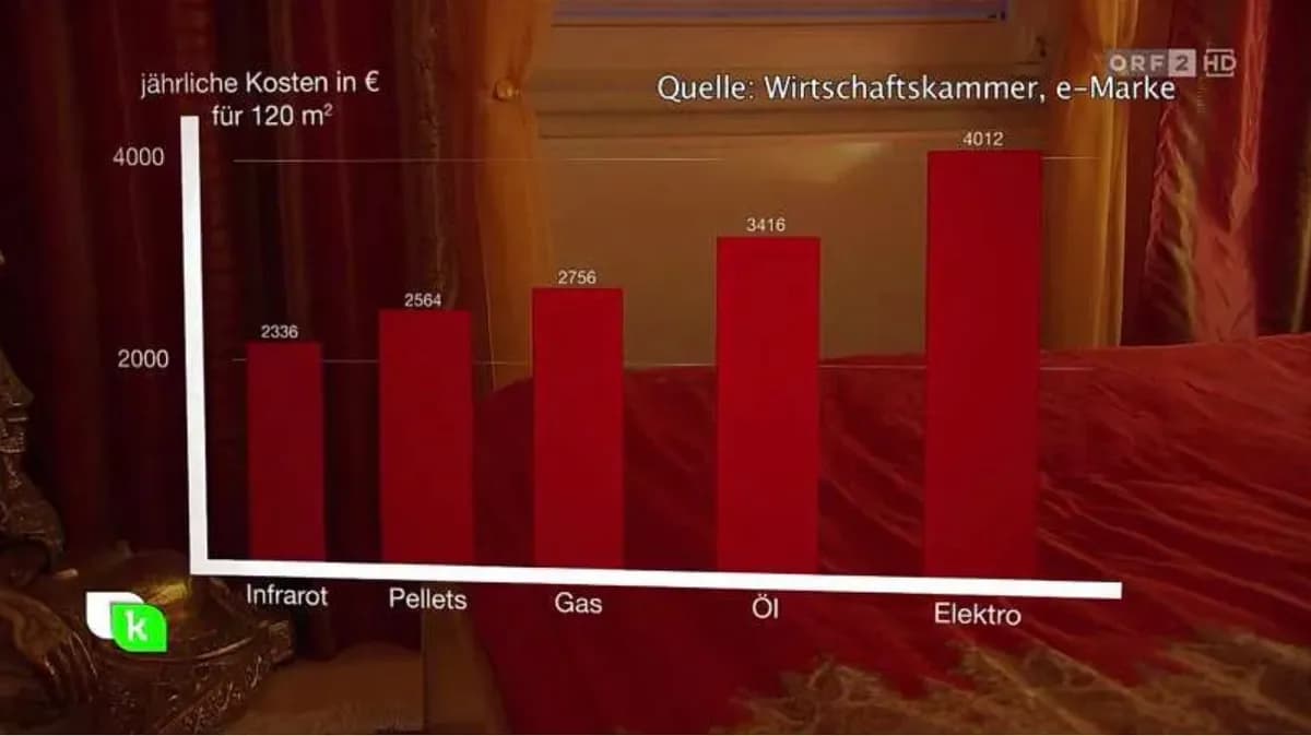 3-Zimmer-Wohnung kaufen in Mistelbach – 87 m², € 349.000 – Bild 15 von 15