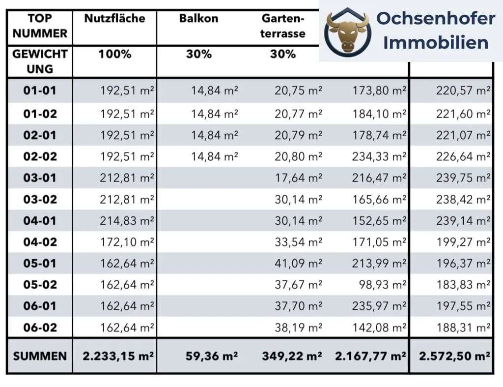 Grundstück kaufen in Tulln – 4 796 m² – Bild 2 von 3