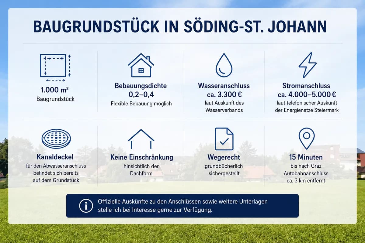 Grundstück kaufen in Voitsberg – 1 000 m², € 179.000 – Bild 6 von 7