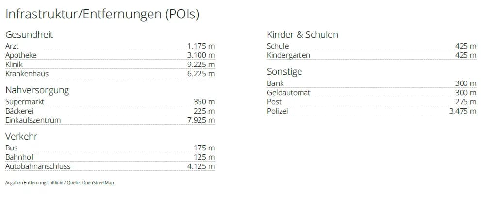 2-Zimmer-Wohnung kaufen in Schwaz – 50 m², € 425.000 – Bild 14 von 14