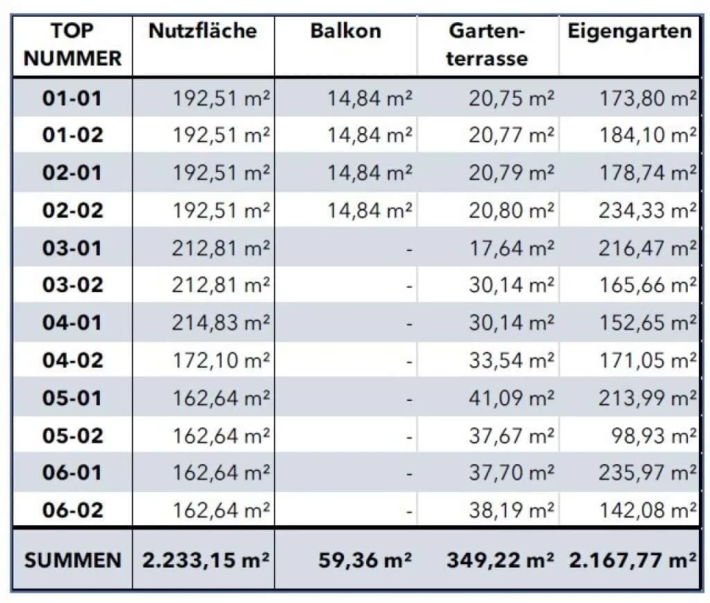 Gewerbeimmobilie kaufen in Tulln – 2 233 m², € 1.990.000 – Bild 4 von 4