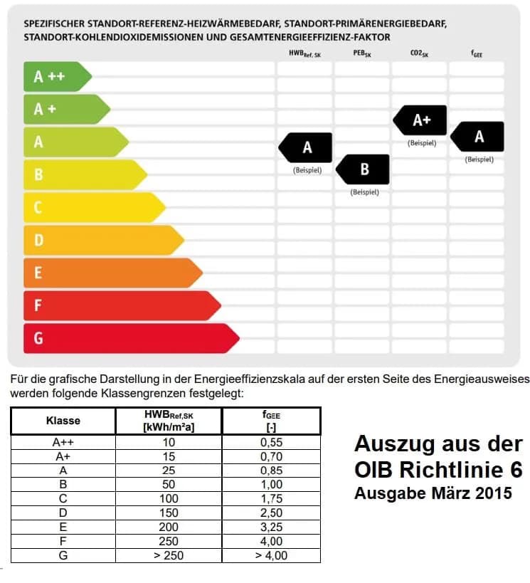 Gewerbeimmobilie mieten in Baden – 100 m², € 13 – Bild 5 von 10