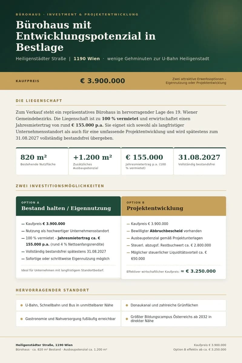 Gewerbeimmobilie kaufen in Wien – 2 000 m², € 3.900.000 – Bild 2 von 2