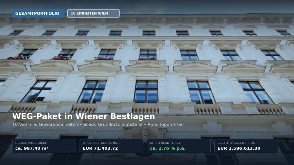 Gewerbeimmobilie kaufen in Wien – 987 m², € 2.586.613