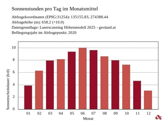 4-Zimmer-Wohnung kaufen in Kufstein – 128,15 m², € 797.500 – Bild 24 von 26