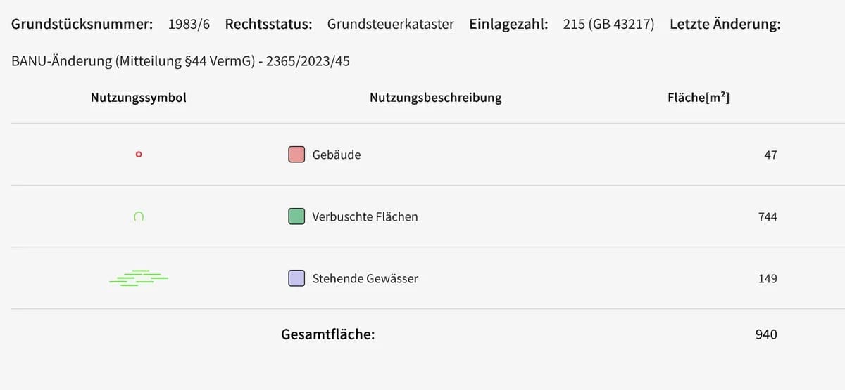 Grundstück kaufen in Perg – 940 m², € 50.000 – Bild 6 von 24
