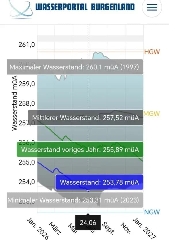 Wohnung kaufen in Mattersburg – 63 m², € 155.000 – Bild 26 von 47