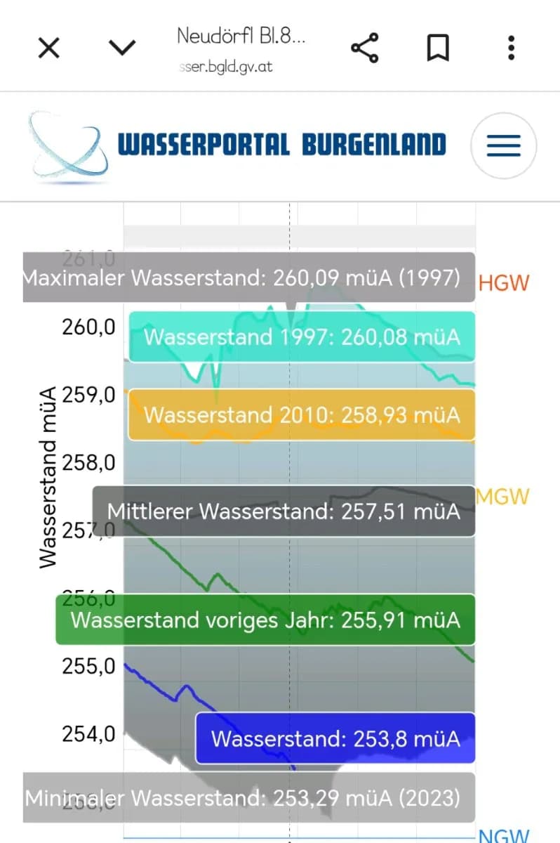 Wohnung kaufen in Mattersburg – 63 m², € 155.000 – Bild 27 von 47