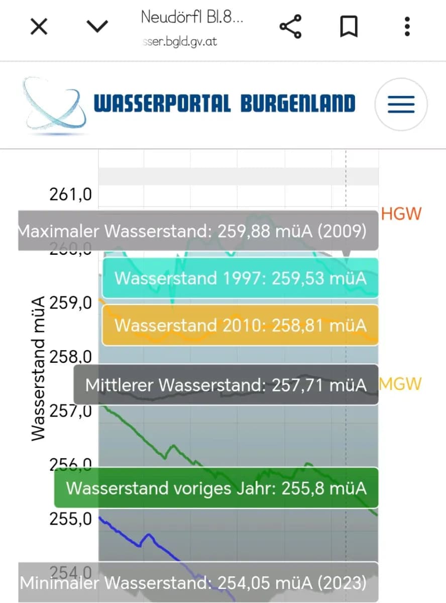 Wohnung kaufen in Mattersburg – 63 m², € 155.000 – Bild 28 von 47