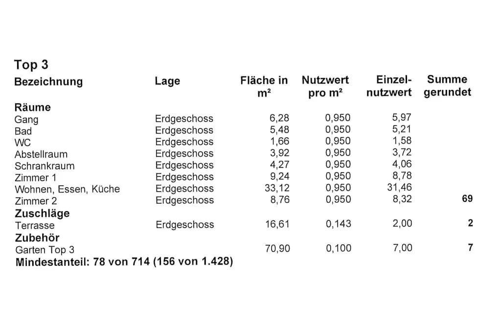3-Zimmer-Wohnung kaufen in Südoststeiermark – 72,73 m², € 228.000 – Bild 24 von 24