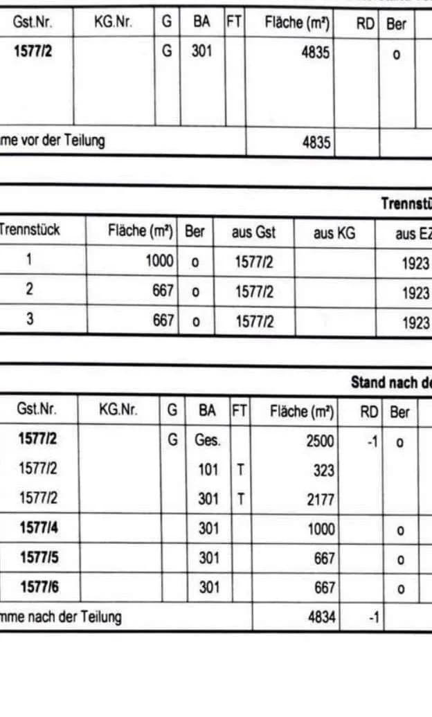 Immobilie kaufen in Urfahr-Umgebung – 667 m², € 89.000 – Bild 5 von 6