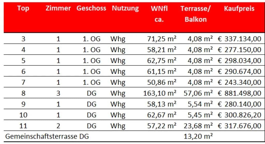 1-Zimmer-Wohnung kaufen in Gänserndorf – 58,21 m², € 278.000 – Bild 4 von 7
