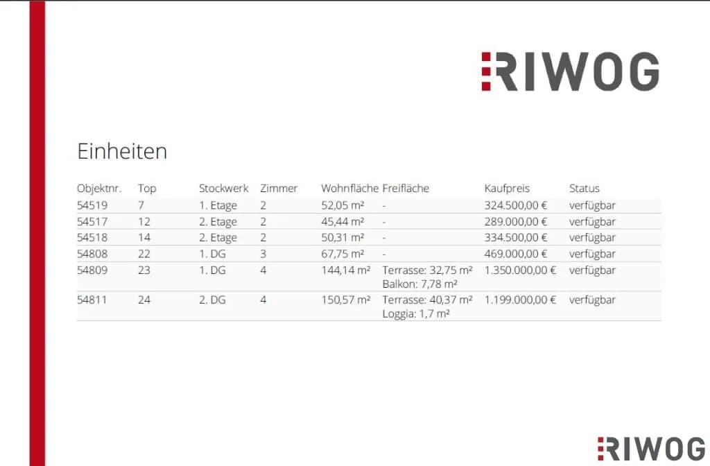 4-Zimmer-Wohnung kaufen in Wien – 144,14 m², € 1.350.000 – Bild 34 von 34