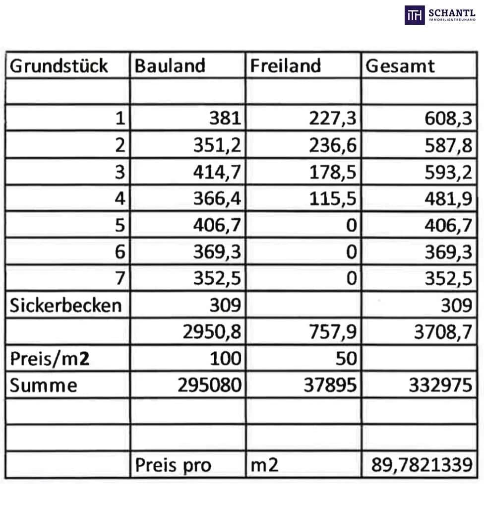 Grundstück kaufen in Graz-Umgebung – 500 m², € 68.000 – Bild 19 von 21
