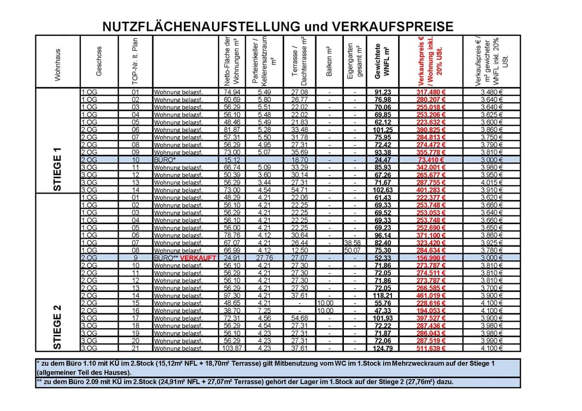 3-Zimmer-Haus kaufen in Wiener Neustadt Land – 123 m², € 570.000 – Bild 4 von 5