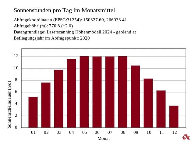 Grundstück kaufen in Kitzbühel – 700 m², € 875.000 – Bild 8 von 8