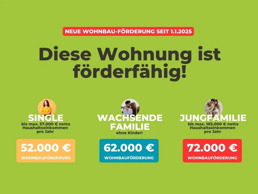 3-Zimmer-Wohnung kaufen in Salzburg-Umgebung – 73,18 m², € 509.800 – Bild 9 von 9