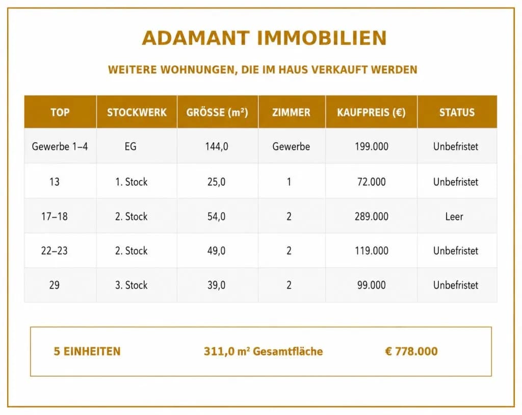 2-Zimmer-Wohnung kaufen in Wien – 49 m², € 119.000 – Bild 11 von 12