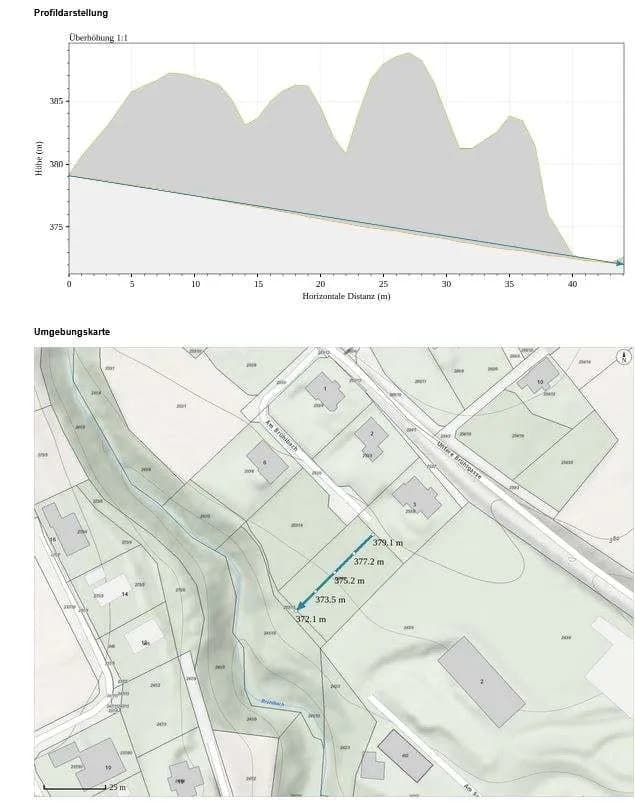 Grundstück kaufen in Hartberg-Fürstenfeld – 4 151 m², € 149 – Bild 12 von 14