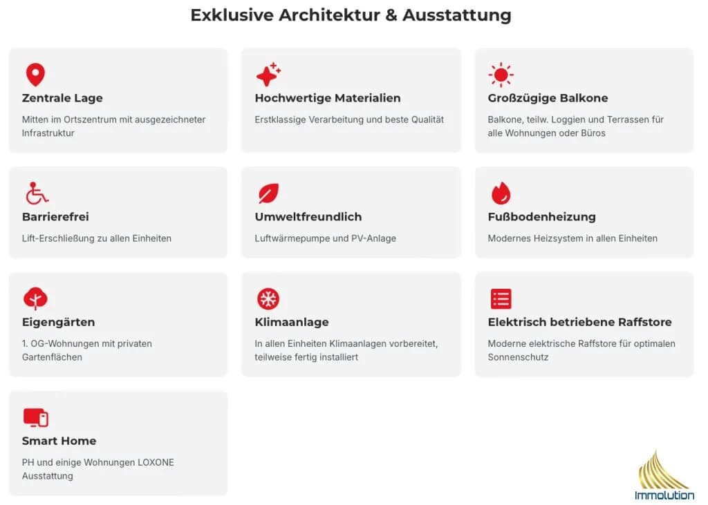 2-Zimmer-Wohnung kaufen in Linz Land – 65,53 m², € 314.200 – Bild 9 von 12
