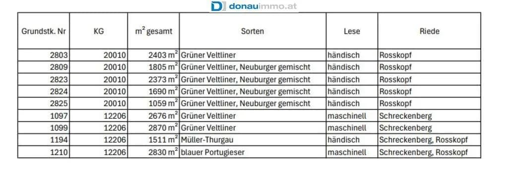 Immobilie kaufen in Tulln – € 113.000 – Bild 8 von 8