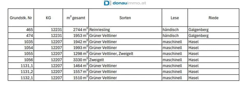 Immobilie kaufen in Krems Land – € 105.000 – Bild 8 von 8