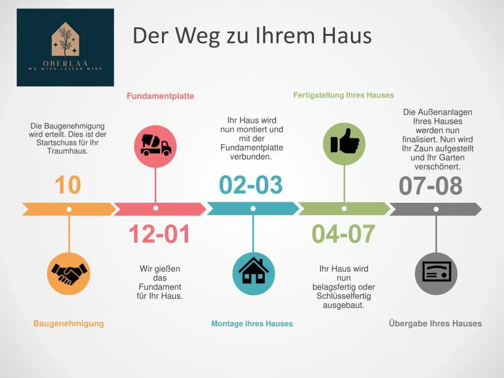 5-Zimmer-Haus kaufen in Wien – 140 m², € 749.000 – Bild 6 von 6