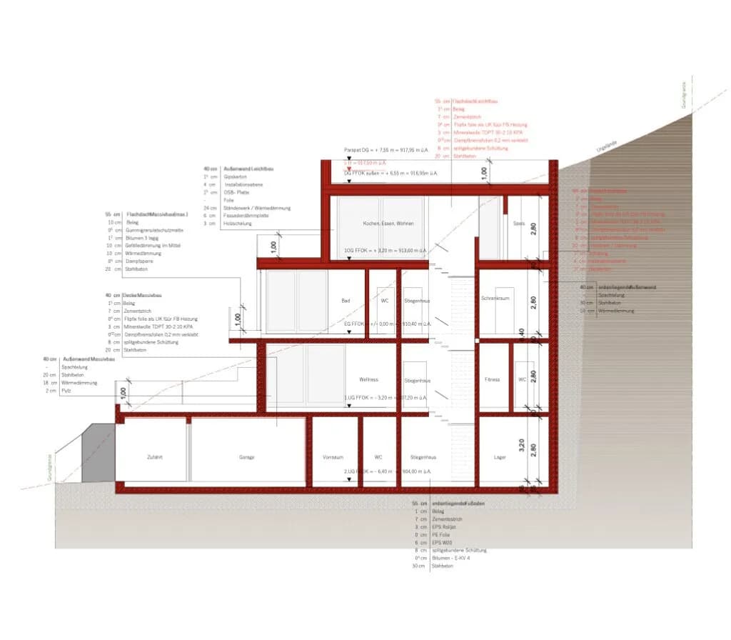Grundstück kaufen in Kitzbühel – 705 m², € 990.000 – Bild 9 von 9