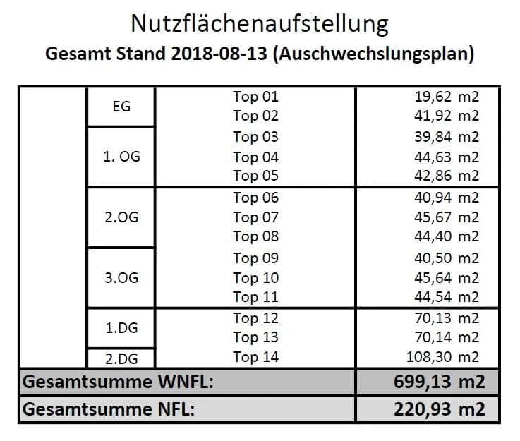 Gewerbeimmobilie kaufen in Wien – 699 m² – Bild 3 von 24