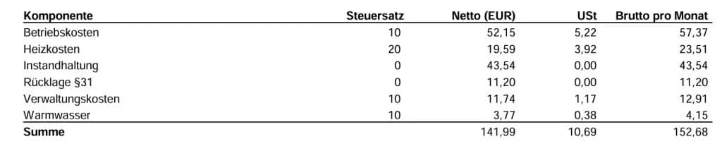 Wohnung kaufen in Klagenfurt – 31 m², € 75.000 – Bild 18 von 20