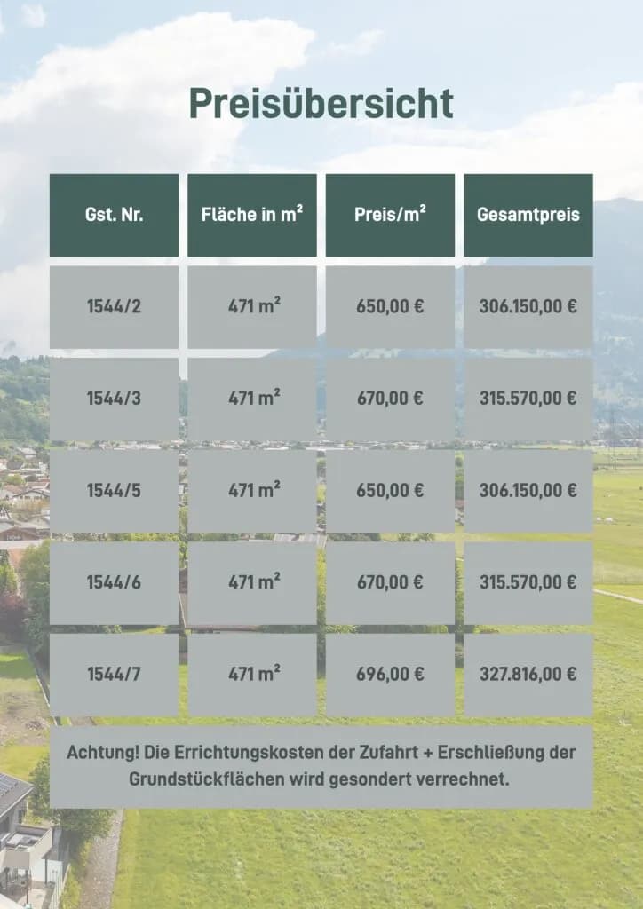 Grundstück kaufen in Bludenz – 471 m², € 296.730 – Bild 18 von 19