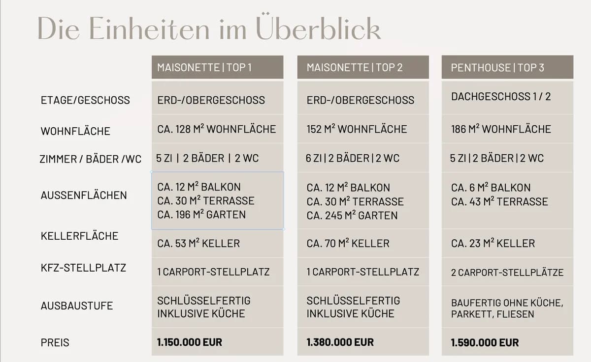 5-Zimmer-Wohnung kaufen in Linz – 186 m², € 1.590.000 – Bild 17 von 20