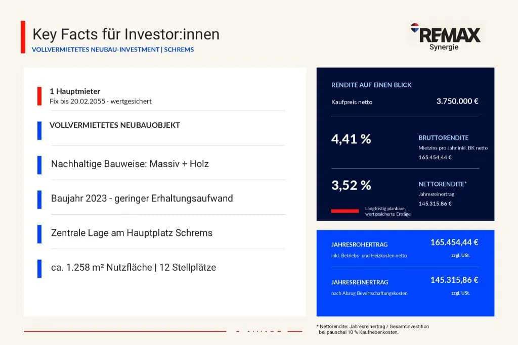 Immobilie kaufen in Gmünd – 1 065 m², € 3.750.000 – Bild 2 von 11