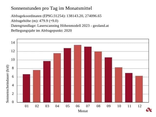 3-Zimmer-Wohnung kaufen in Kufstein – 66,25 m², € 499.000 – Bild 7 von 8