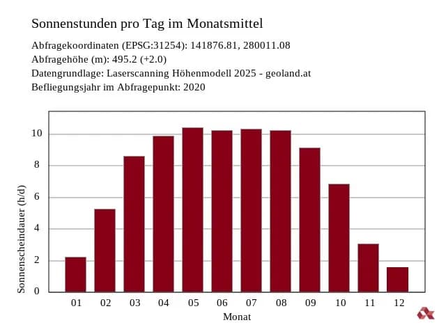 4-Zimmer-Gewerbeimmobilie kaufen in Kufstein – 130 m², € 650.000 – Bild 23 von 23