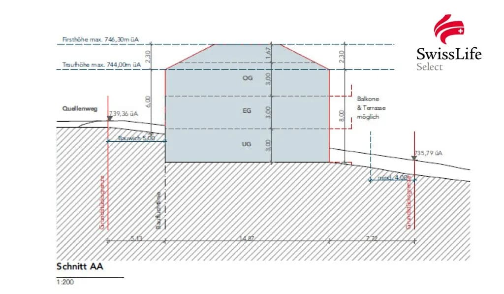 Grundstück kaufen in Salzburg-Umgebung – 656 m², € 495.000 – Bild 9 von 10