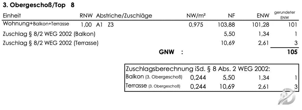 4-Zimmer-Wohnung kaufen in Wien – 103,88 m², € 879.000 – Bild 35 von 36