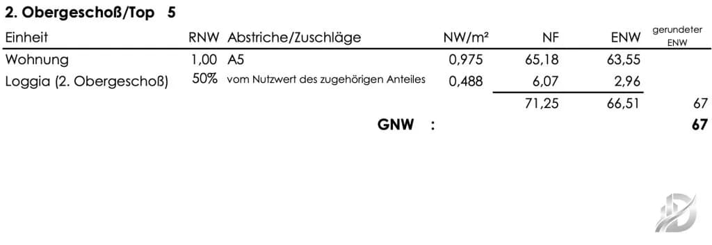 2-Zimmer-Wohnung kaufen in Wien – 65,18 m², € 529.000 – Bild 35 von 36