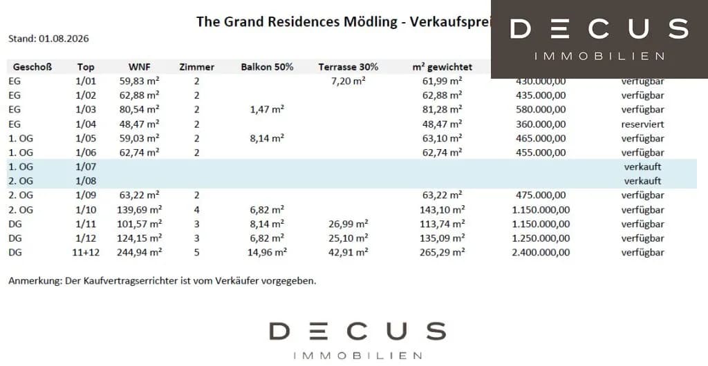 Wohnung kaufen in Mödling – Bild 16 von 18