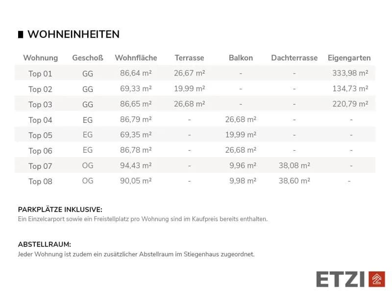 2-Zimmer-Wohnung kaufen in Perg – 69,33 m², € 364.300 – Bild 8 von 13