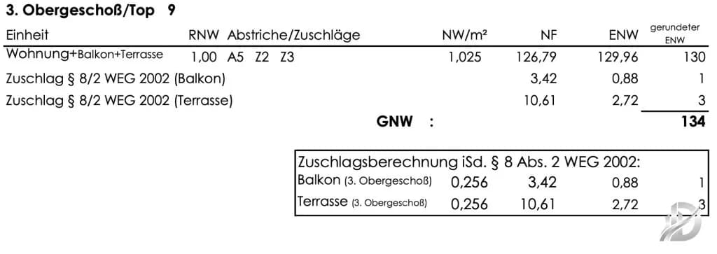 4-Zimmer-Wohnung kaufen in Wien – 126,79 m², € 949.000 – Bild 35 von 36