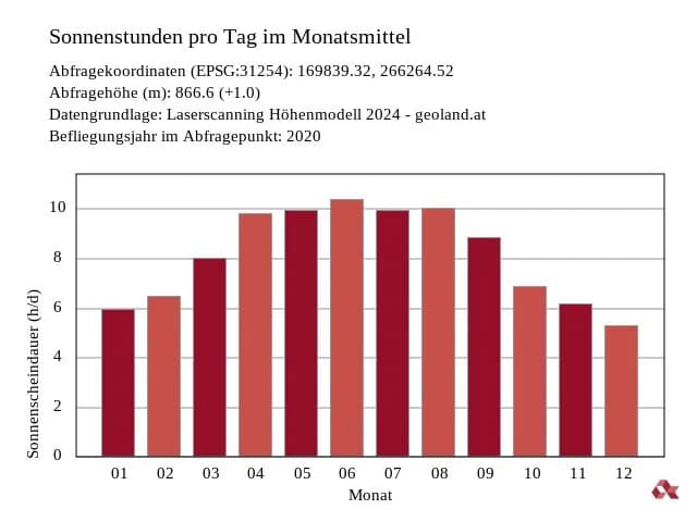4-Zimmer-Haus kaufen in Kitzbühel – 120 m², € 698.622 – Bild 17 von 19