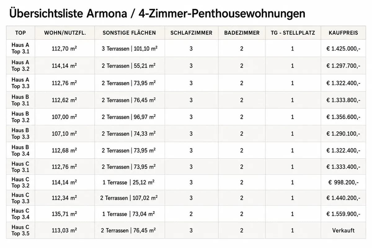 3-Zimmer-Wohnung kaufen in Kufstein – 135,71 m², € 1.559.900 – Bild 14 von 14