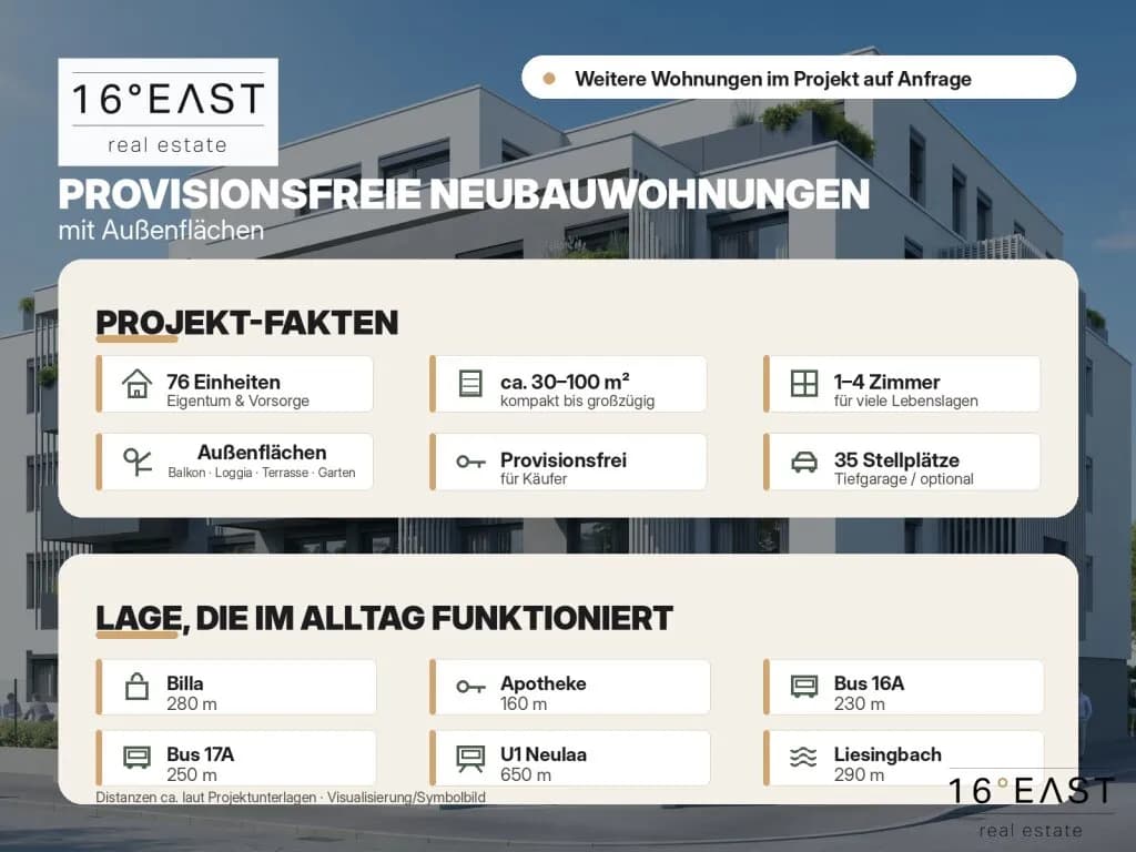 3-Zimmer-Wohnung kaufen in Wien – 63,87 m², € 419.895 – Bild 5 von 8