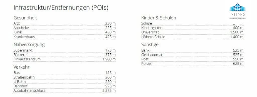 3-Zimmer-Wohnung kaufen in Wien – 96 m², € 345.000 – Bild 20 von 20